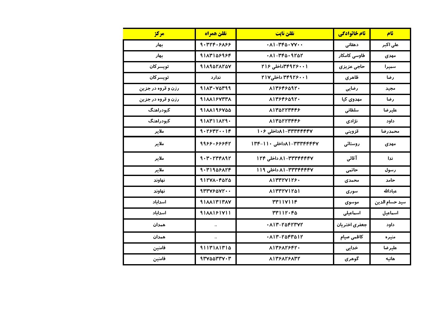 سامانه مدیریت یادگیری و آزمون آنلاین دانشگاه پیام نور استان همدان اعلام